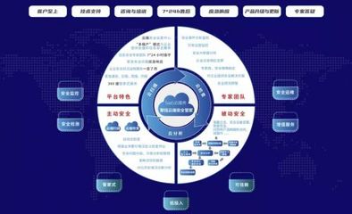 黑馬成員企業「聚銘網絡」完成新一輪融資，加速網絡安全托管服務發展