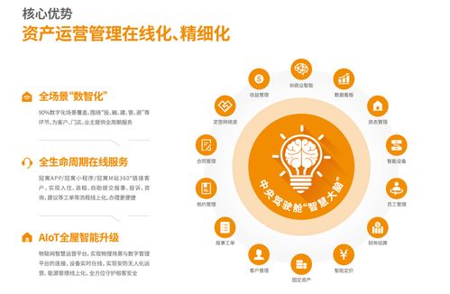 連續兩年盈利，2022年龍湖長租業務收入達24.4億元，網絡運營服務彰顯價值