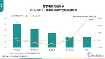 2017年第一季度中國移動互聯(lián)網(wǎng)行業(yè)發(fā)展分析報告 網(wǎng)絡(luò)運營服務(wù)篇