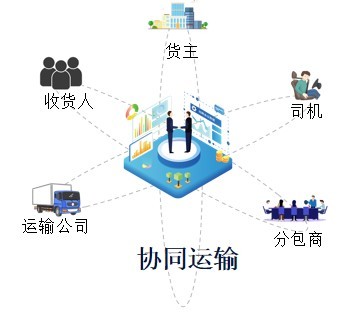 網(wǎng)絡(luò)貨運藍(lán)皮書 網(wǎng)絡(luò)運營服務(wù)的創(chuàng)新與發(fā)展