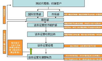 世紀(jì)網(wǎng)通話務(wù)虛擬運營解決方案 賦能網(wǎng)絡(luò)運營服務(wù)新未來