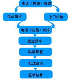 吳江至滎陽貨運服務升級 輝盛物流以網絡運營賦能企業供應鏈