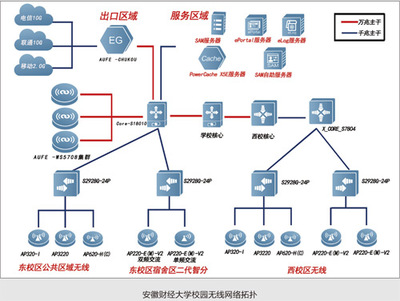 校企攜手，共建智慧校園網絡運營服務新生態